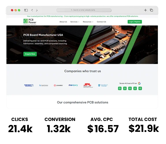 Google Ads for Manufacturer Industries Google Ads for Manufacturer Industries